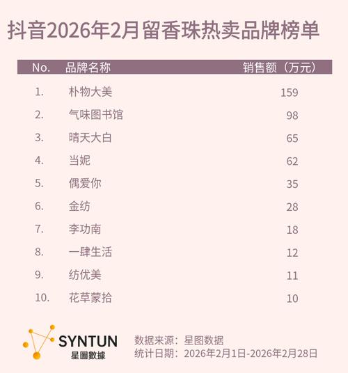 抖音真人业务代刷与打榜代刷，两股并行，助力抖音 exploding