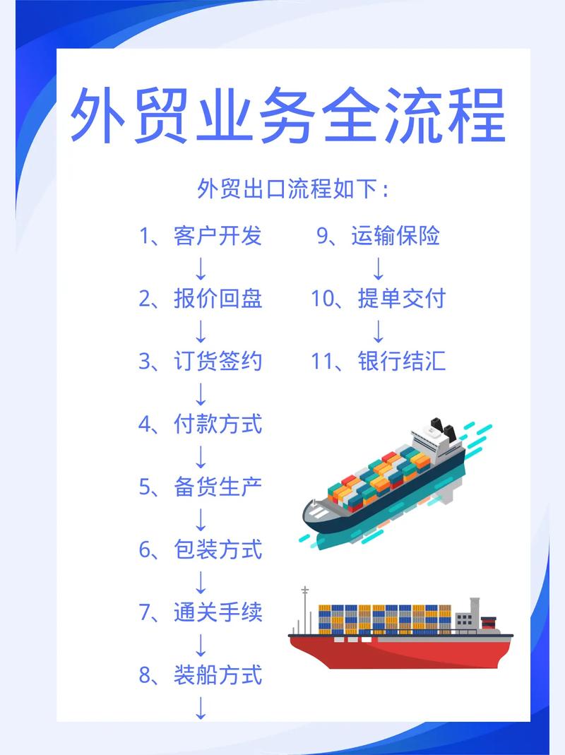 外贸转战网络营销，从策略到行动的必经之路