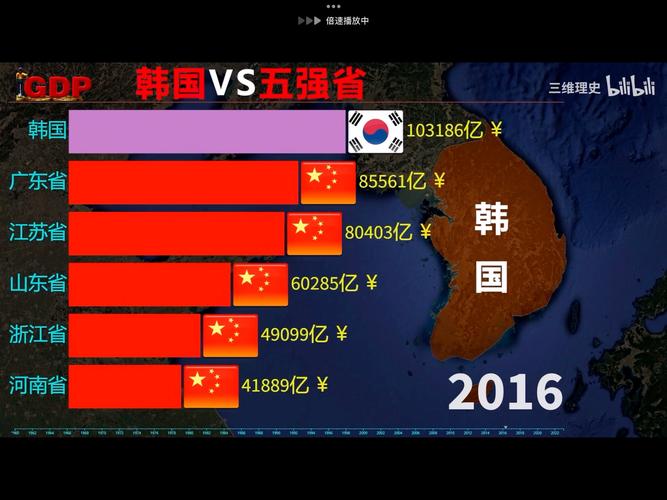 疫情之镜，韩国与中国的变化与共