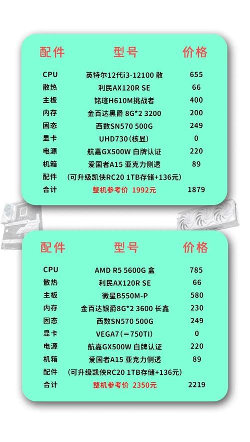 电脑配置预算指南