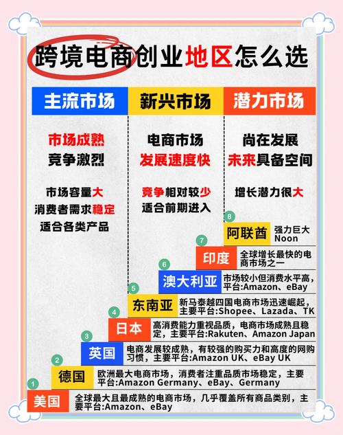 电商行业，从机遇到挑战，你的未来在哪？