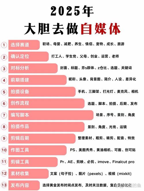 自媒体作者，开启你的未来！