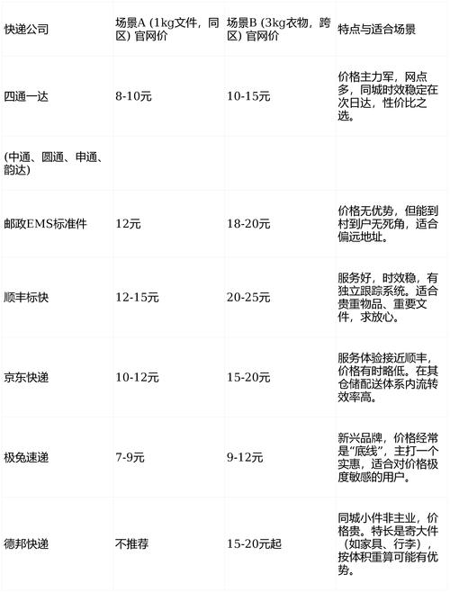 网络最新消息网站，你的首选？各种价格选择指南