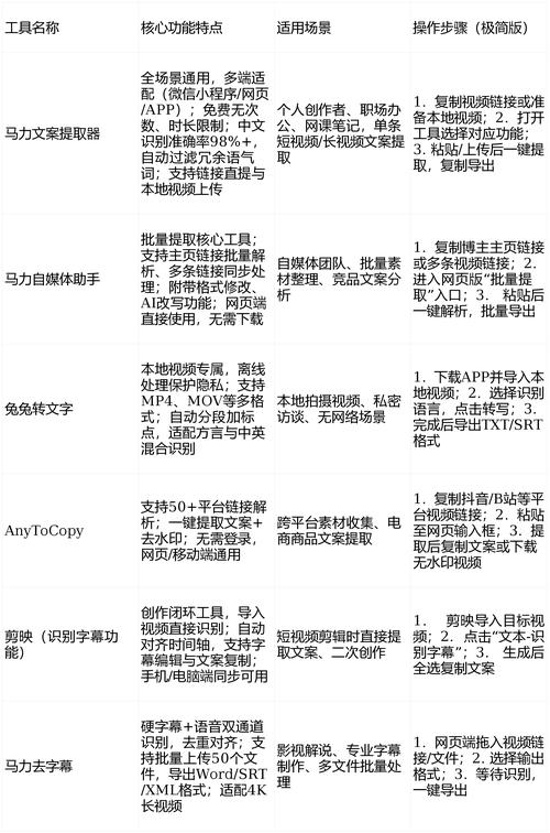 抖音代刷工具全解析，24小时下单高效制作短视频