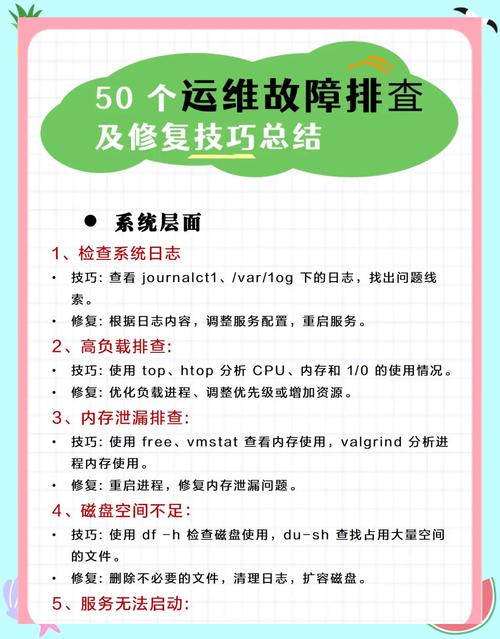 总结,笔记本电脑分区与故障排查,从入门到大修