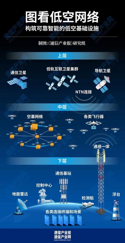 什么是建飞网络?