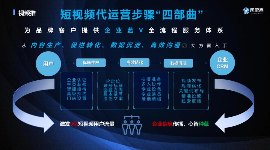 代运营，短视频平台与KOL的高效运营之道