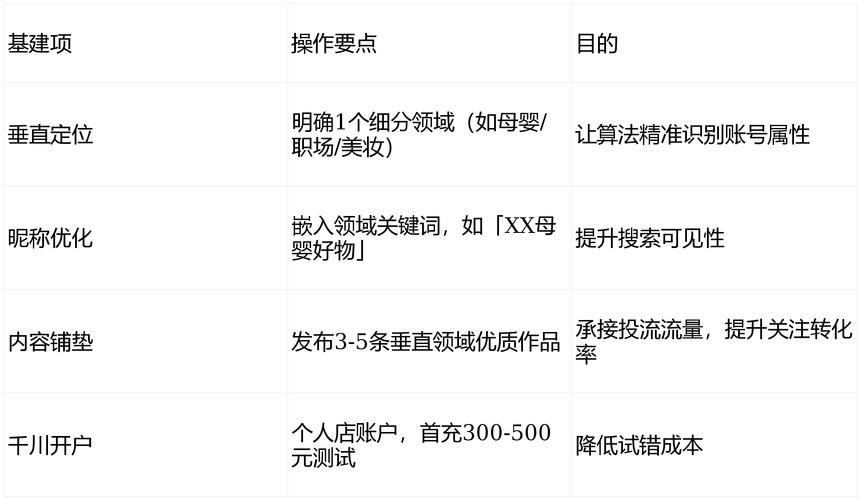 抖音刷量刷到手,ks最低价刷粉指南