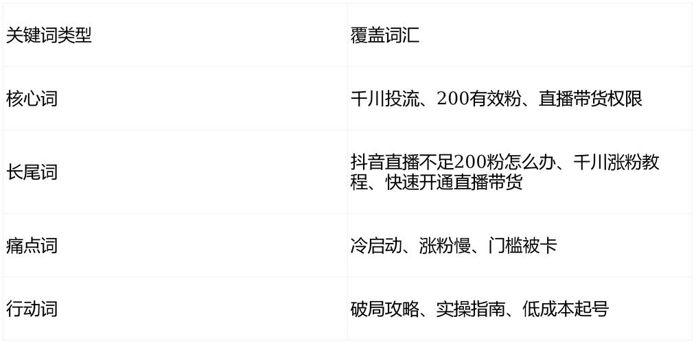 抖音刷量刷到手，ks最低价刷粉指南