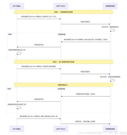 快手免费软件下载与 KS 业务区管理指南