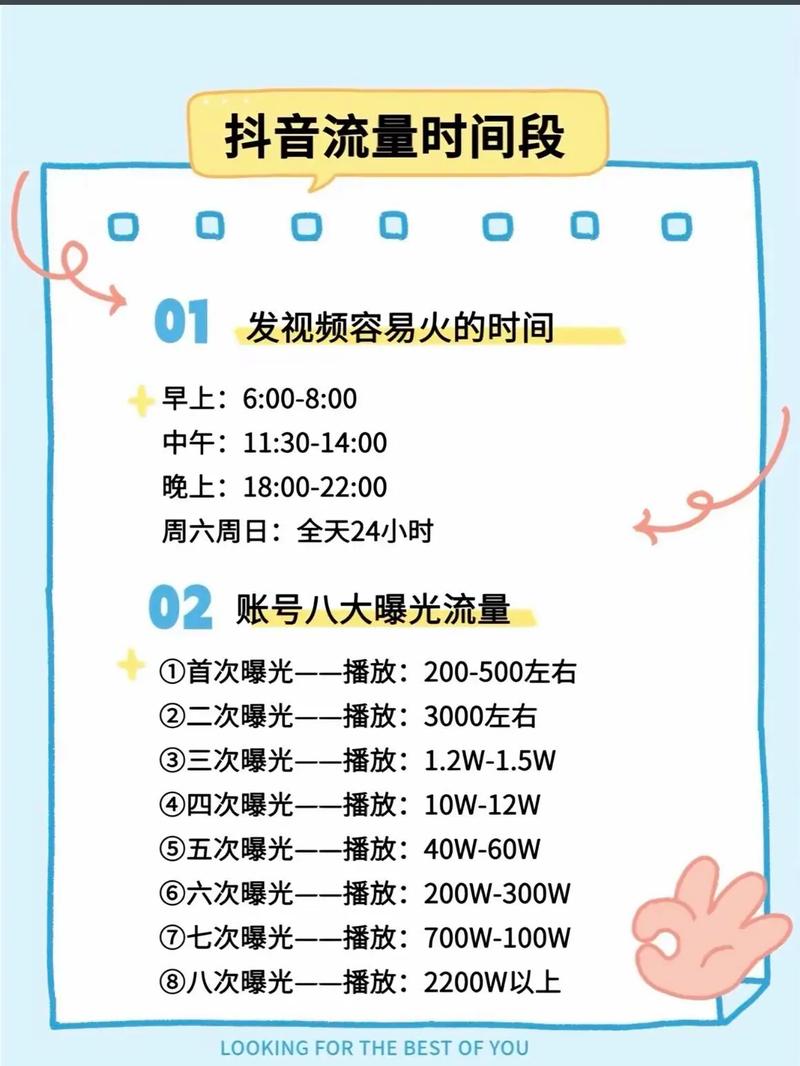 如何高效利用快手和抖音播放次数?