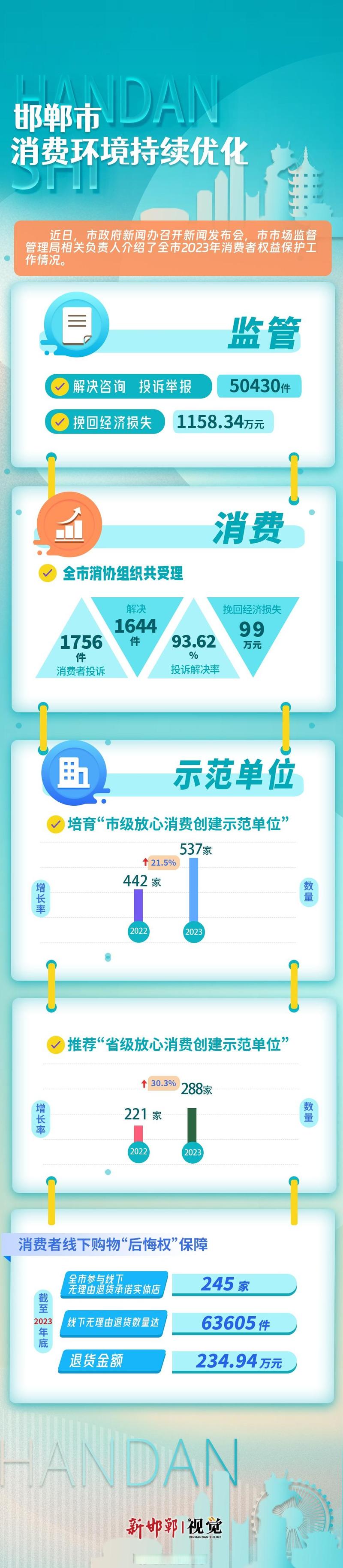 邯郸网站优化方案