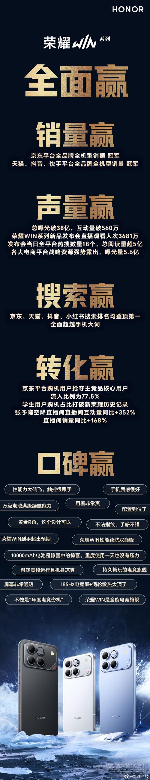 智能营销平台,你的成功之路