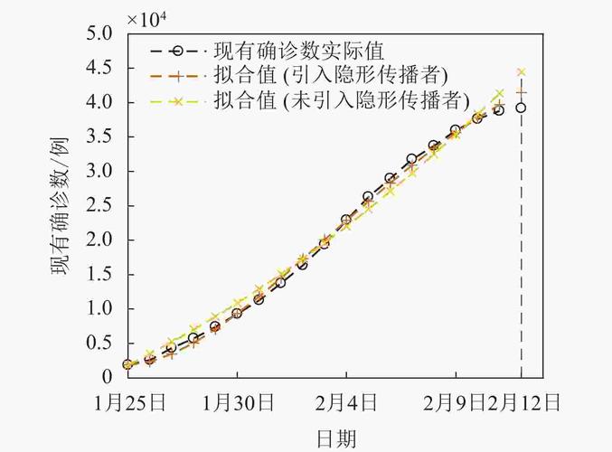齐鲁工大 latest update on COVID-19