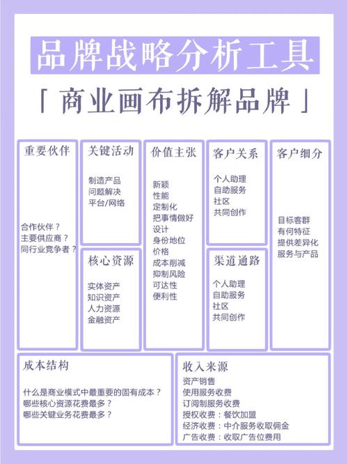 范围广、内容丰富、排版工整的营销指南，从目标受众分析到持续优化