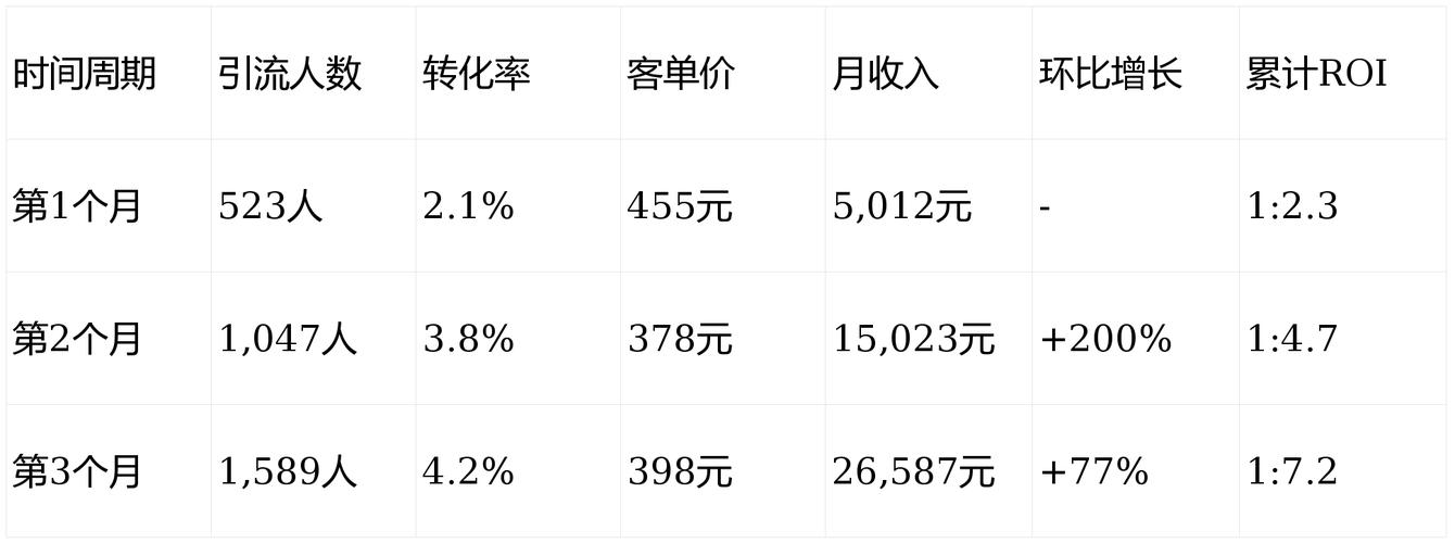 如何在抖音、快手等直播平台实现高收益广告推广？互刷双击策略与成功案例分享