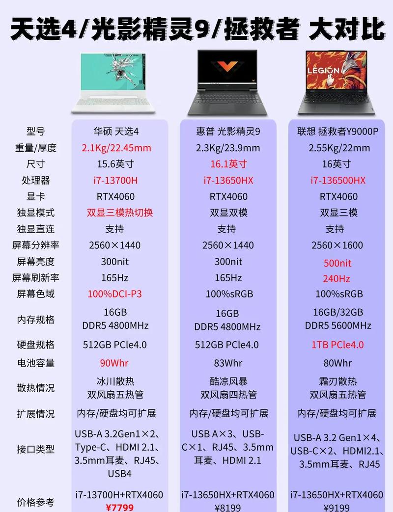 3左右游戏电脑配置，你的游戏电脑该选哪里？