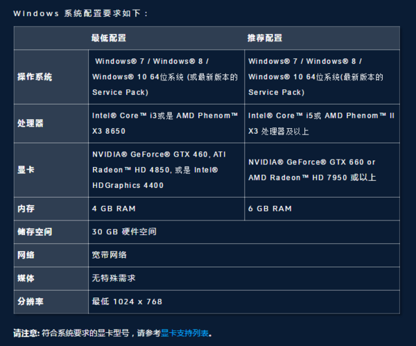 超值守望先锋电脑配置指南