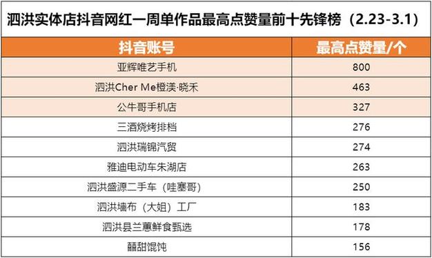 快手抖音代刷网站与真人粉丝点赞业务，精准营销的最佳选择