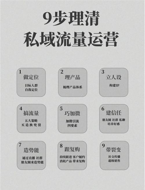 技能，让素材变成流量的秘密