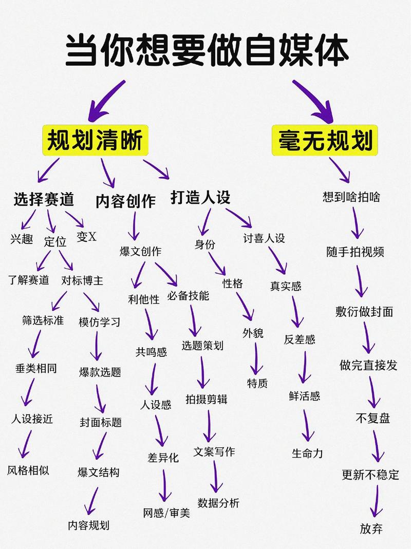 抖音赞KEY，高效获取赞的自媒体指南