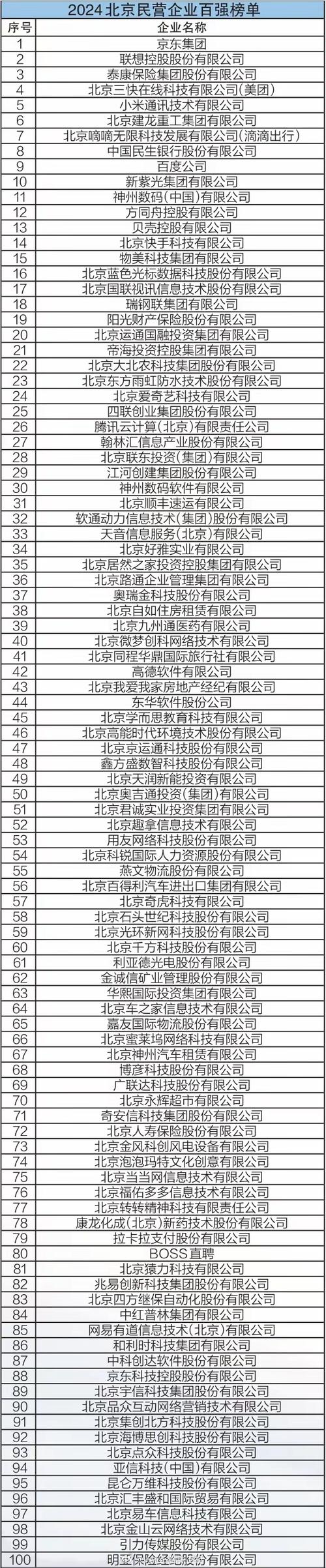 北京本地化建设公司排名与推荐