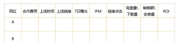 如何提升网红的曝光率和转化率?这6个关键策略你必须知道!