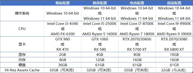 使命召唤电脑配置指南