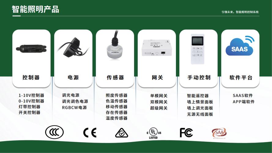 照明网络推广，定义、现状、优势与方法
