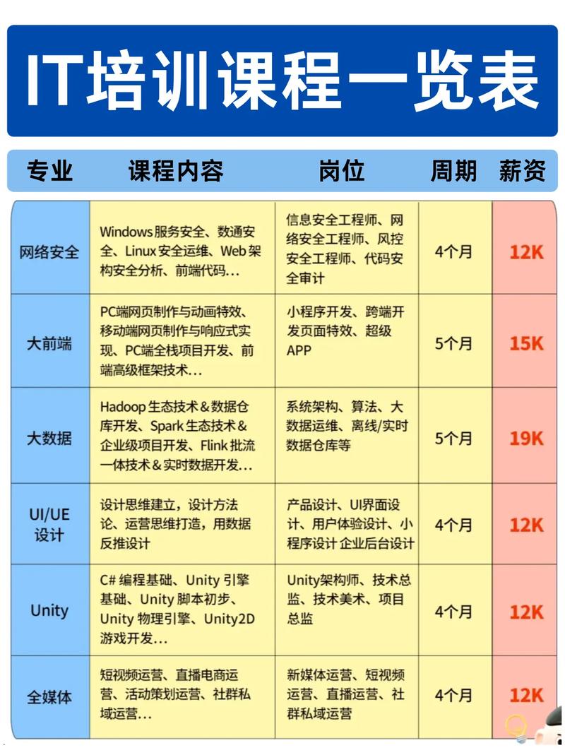 找到适合您的笔记本电脑，开启科技生活，推荐杭州电脑培训课程
