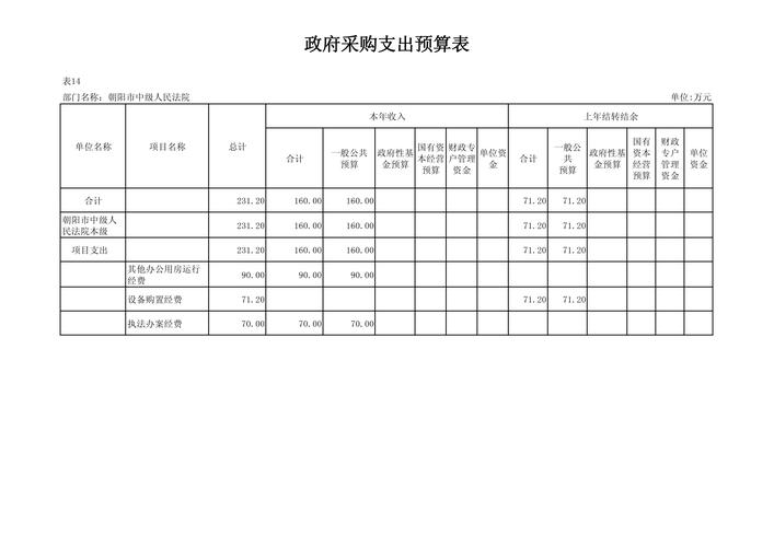 朝阳网站费用明细，帮你解析每一笔钱背后的付出