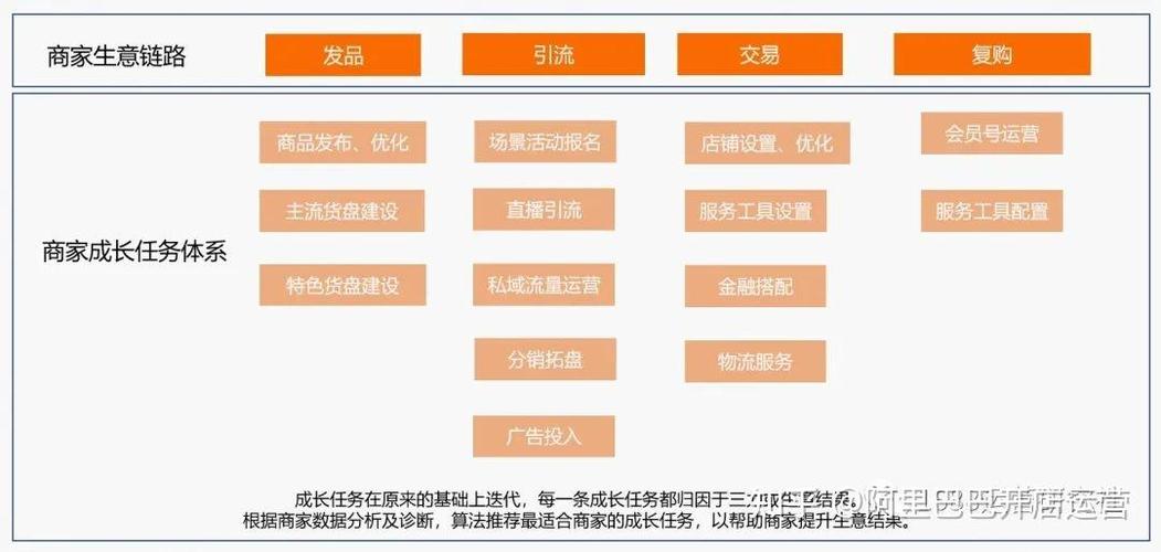 网络快速排名优化技巧