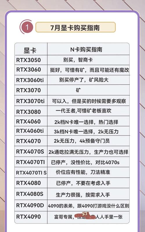 玩英雄联盟电脑需要的配置指南，从基础设置到高级优化