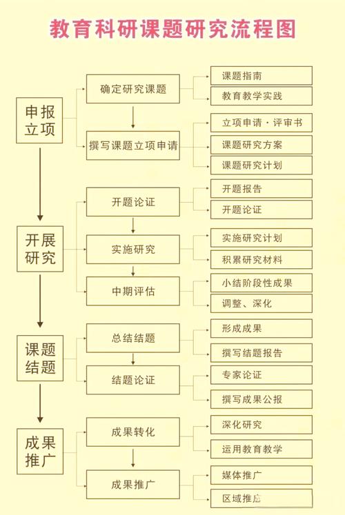 SEO优化与南联网站推广,从选题到实施