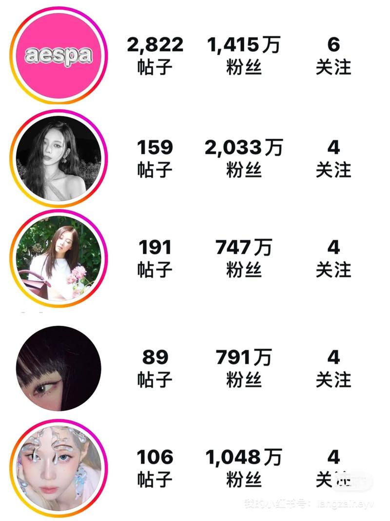 KSSM（KOLs和粉丝数量）和KSB（K播代价）如何提升抖音浏览量？