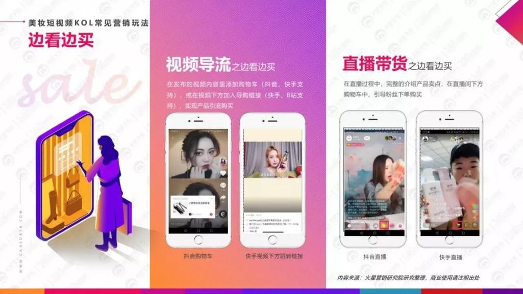 短视频KOL,连接 Changing Your World