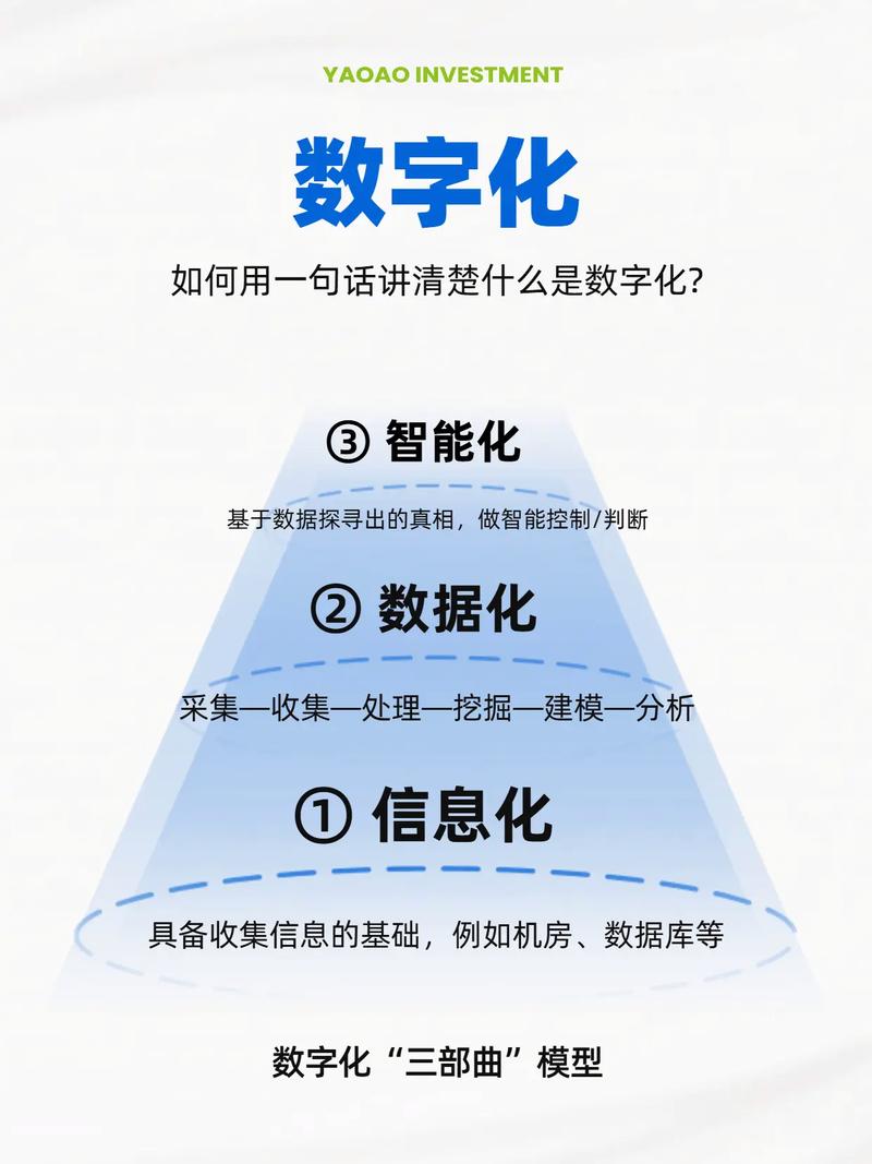 数尚网络，答案你的智慧化需求