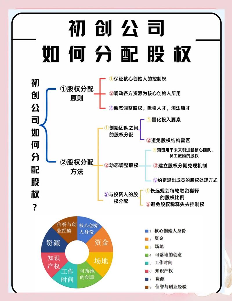 拆分配置，如何在预算内实现高效使用？