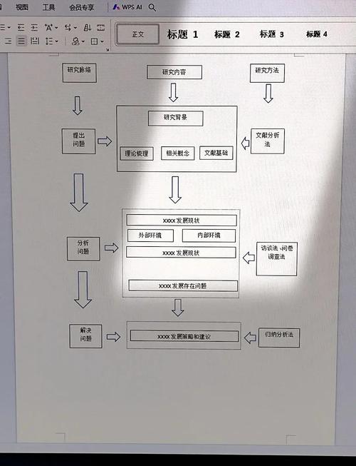 网络地图制作，从原理到实践