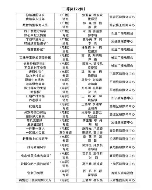 节目点赞，影响内容质量的关键因素