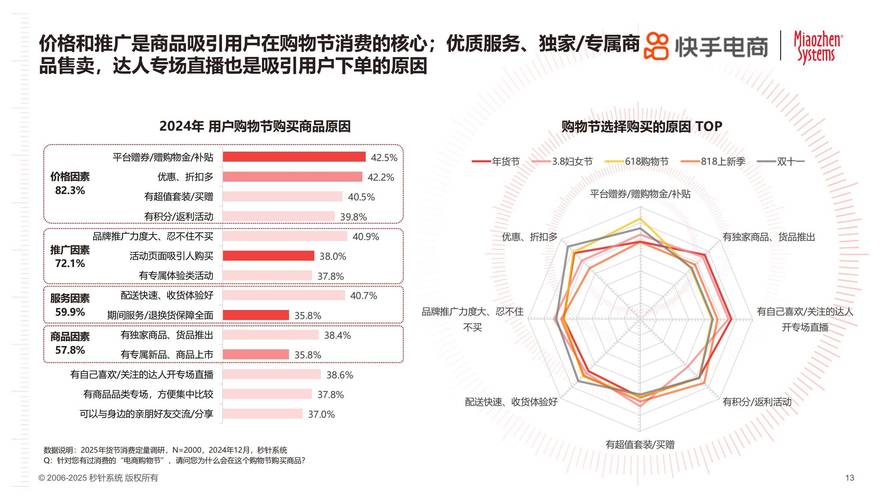 224年快手双击广告市场分析与优化指南