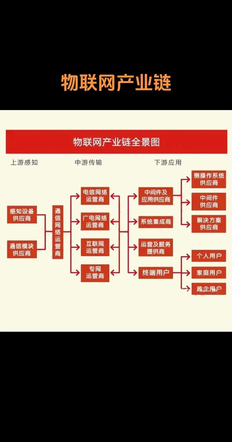 互联网行业,章丘网络的崛起之路