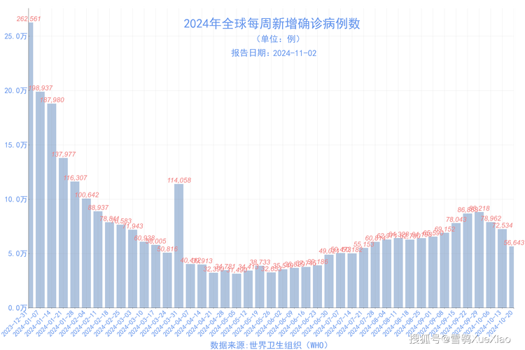 美国疫情最新消息，全球疫情趋势的最新动态