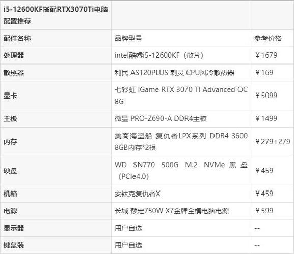 让你的电脑飞起来!电脑配置单214指南