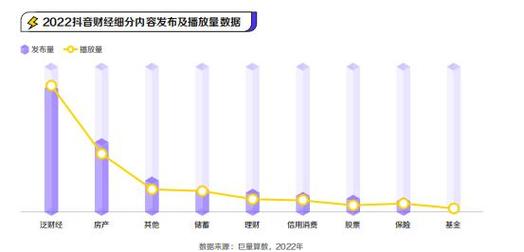 抖音刷浏览量突然增加?背后是平台生态的重构!从短视频平台发展的视角看