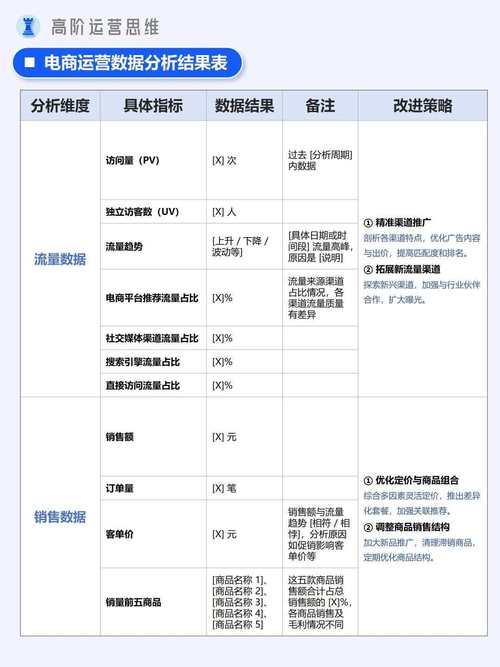 网络运营者必看，成都网络运营指南