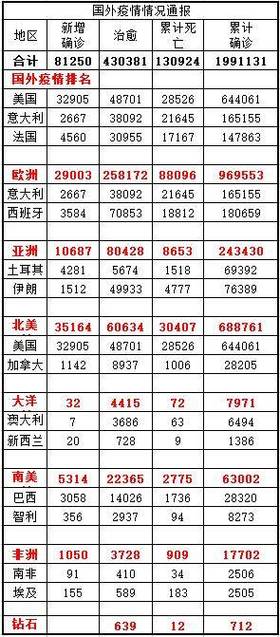 宁明疫情最新消息,全球疫情防控的全球视角