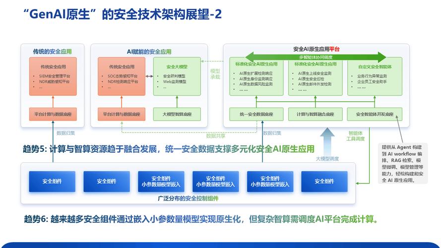如何构建一个高效、安全的网站,从选择平台到维护优化
