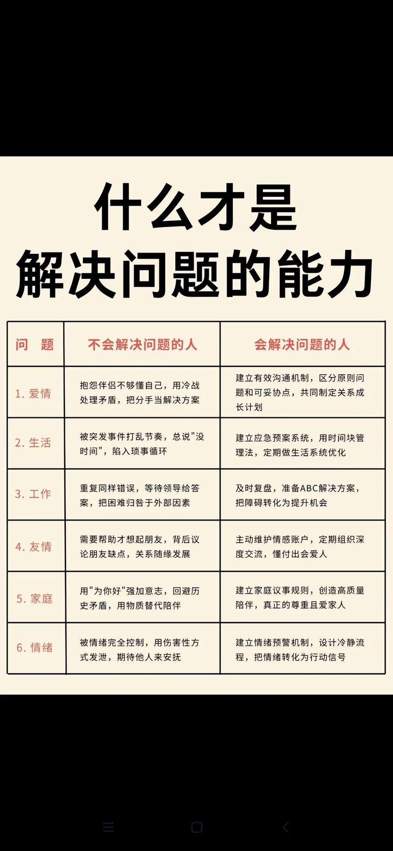 如何避免被刷屏?从优化到提升,你的问题可能在这里!
