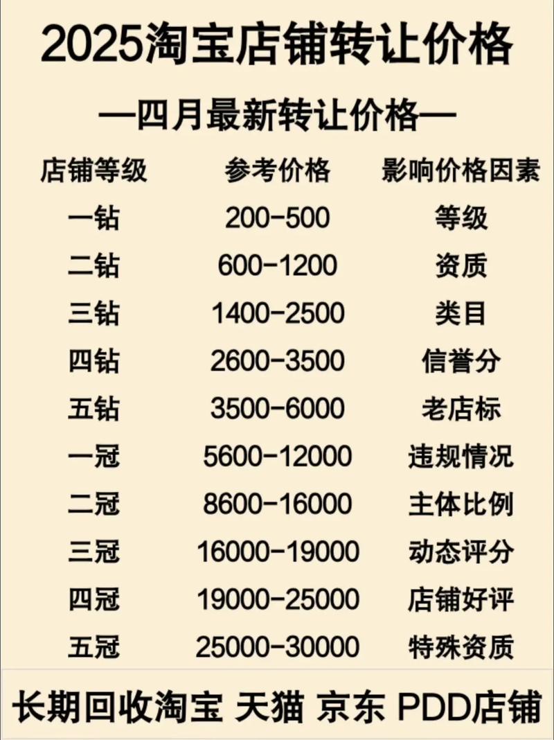 网络平台的价格分析，到底要多少钱？